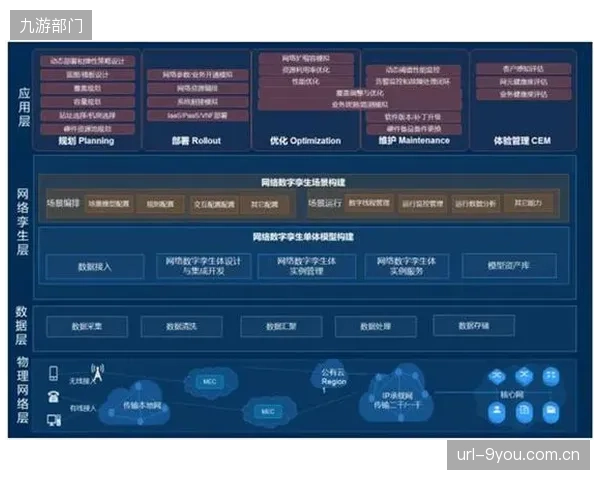 数字孪生服务方演进周期模拟传播场景 推动策略预演精准化升级